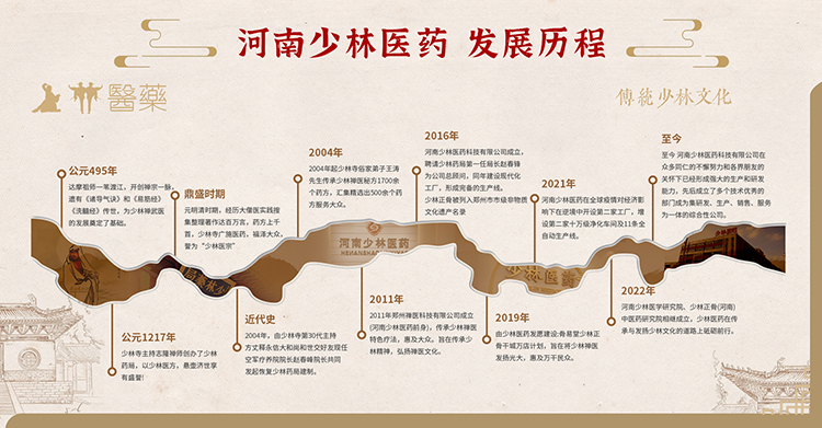 中国传统医学文化——少林禅医 中国传统医学文化——少林禅医
