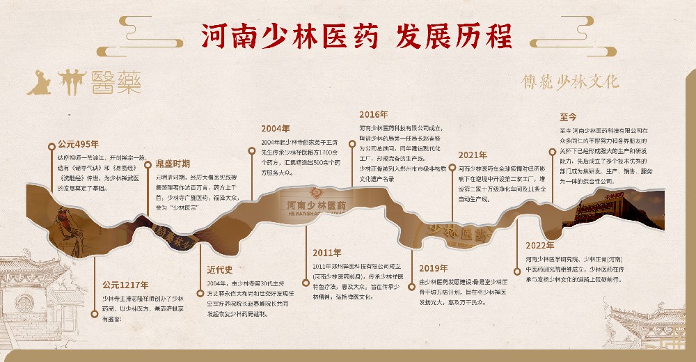 【少林药局】历代发展简史 【少林药局】历代发展简史