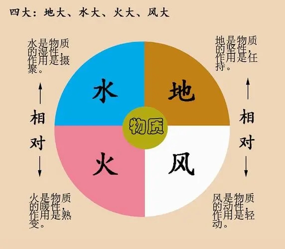 养生:身病和心病是什么导致的? 养生:身病和心病是什么导致的?